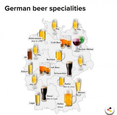 Rodzaje niemieckiego piwa z podziałem na regiony