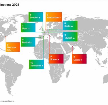 TOP10 Najczęściej odwiedzanych miast na świecie w 2021 roku