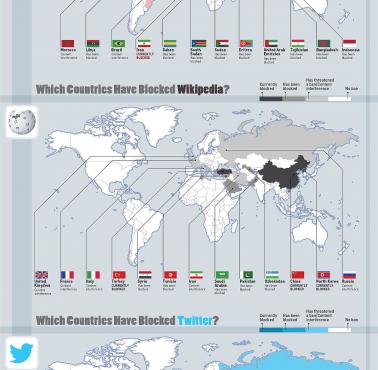 Kraje, w których główne strony internetowe zostały zakazane (Facebook, YouTube, Wikipedia, Twitter), 2023