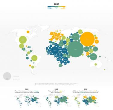 Zmiana w globalnej demografii w latach 1990-2050