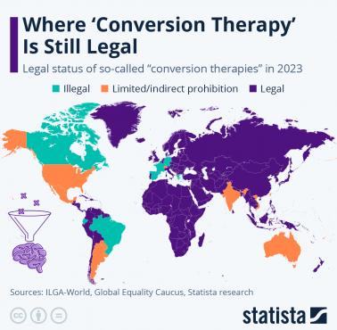 W których krajach można leczyć homoseksualizm korzystając z terapii konwersyjnej (reparatywnej)?, 2023