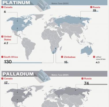 Kraje produkujące najwięcej metali szlachetnych - złota, srebra, platyny, palladu