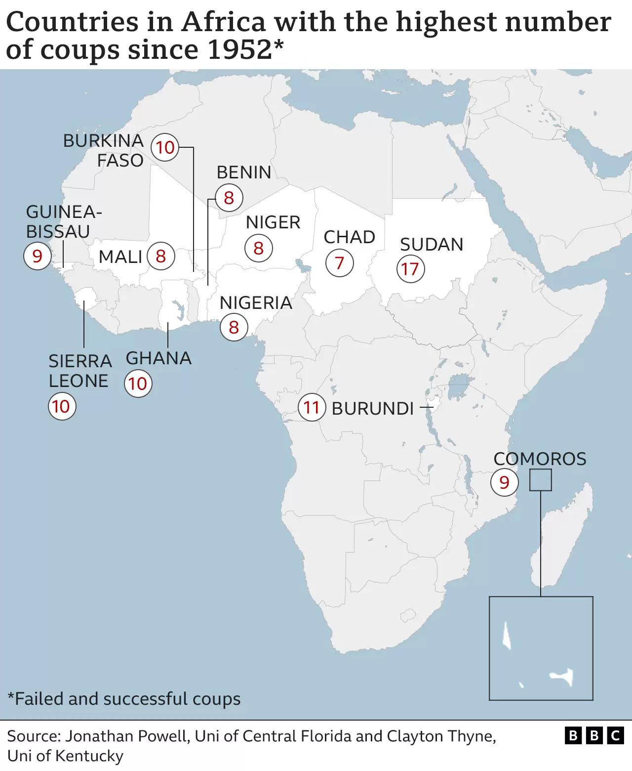 Kraje w Afryce z największą liczbą zamachów stanu od 1952 roku