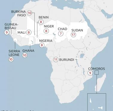 Kraje w Afryce z największą liczbą zamachów stanu od 1952 roku