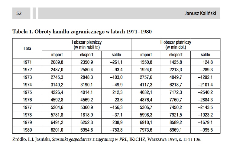 Epoka Gierka:  Obroty handlu zagranicznego w latach 1971–1980