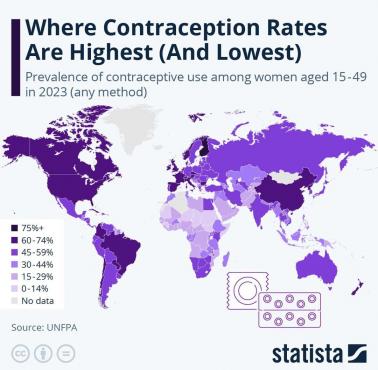 Popularność antykoncepcji wśród kobiet (15-49) na świecie, 2023
