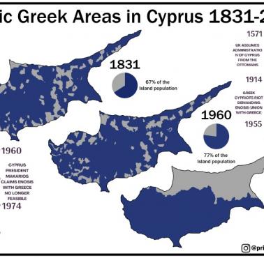 Mapa etniczna Cypru w latach 1831-2011