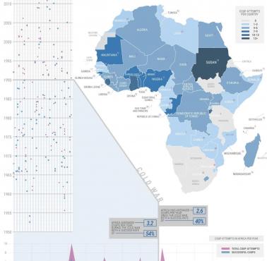 Zamachy stanu w Afryce od 1950 do 2022 roku
