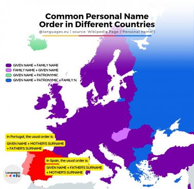 Powszechna kolejność imion w różnych krajach Europy