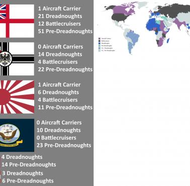 Mapa siły marynarki wojennej podczas pierwszej wojny światowej