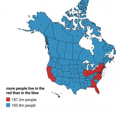 Więcej ludzi mieszka w zaznaczonych na czerwono stanach USA niż w niebieskich