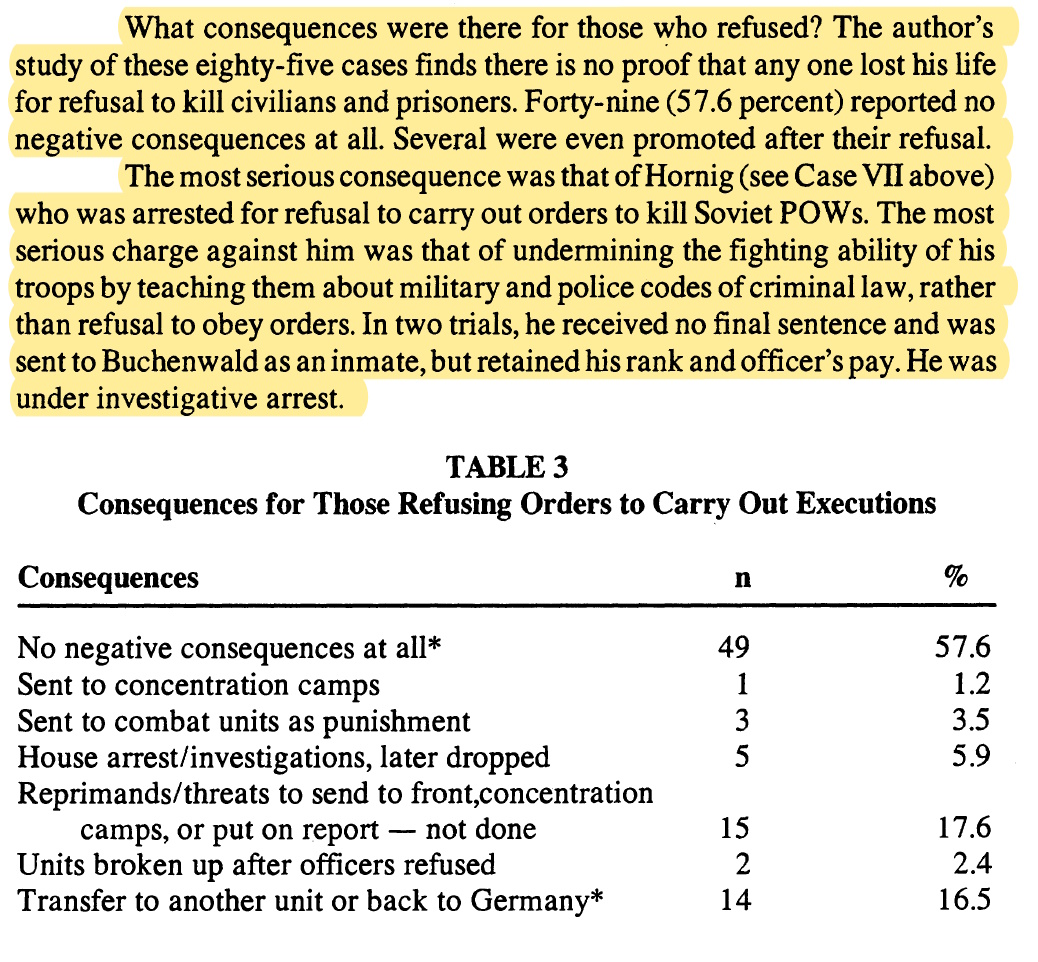Badanie 85 proc. niemieckich żołnierzy, którzy odmówili wykonywania egzekucji na cywilach podczas II wojny światowej