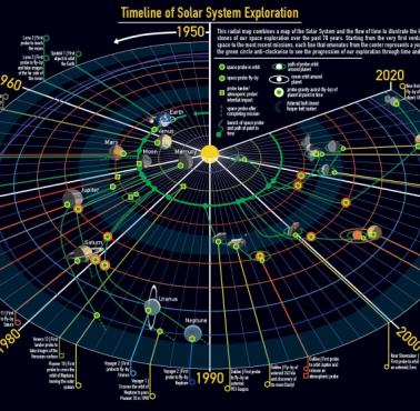 Historia eksploracji kosmosu, NASA