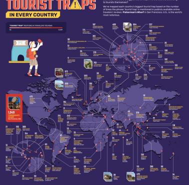 Największe pułapki turystyczne czyhające na turystów na całym świecie