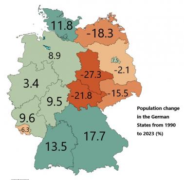 Zmiana liczby ludności w krajach związkowych Niemiec w latach 1990-2023 (%)