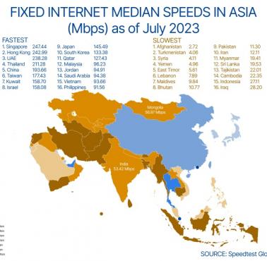 Mediana prędkości internetu stacjonarnego (w Mb/s) w Azji, lipiec 2023