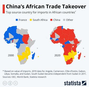 Najwięksi partnerzy handlowi pod względem importu krajów afrykańskich, 2000-2021