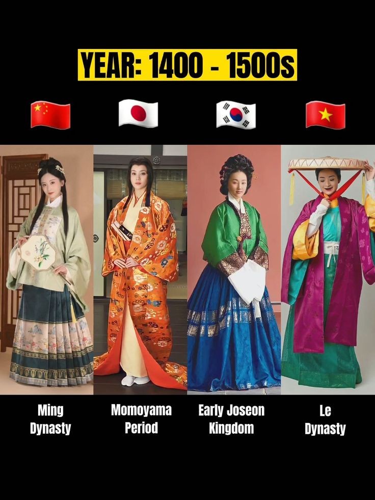Tradycyjne kobiece stroje, XV wiek,  Azja Wschodnia