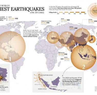 Najbardziej śmiercionośne trzęsienia ziemi w XXI wieku