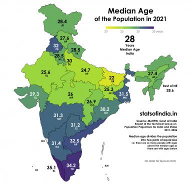 Mediana wieku w Indiach z podziałem na regiony, 2011