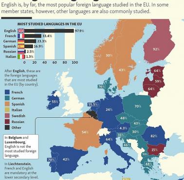 Drugi po angielskim dominujący język w poszczególnych krajach Europy, 2021