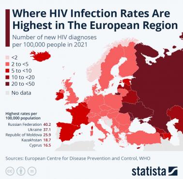 Nowe przypadki HIV w Europie w 2021 roku