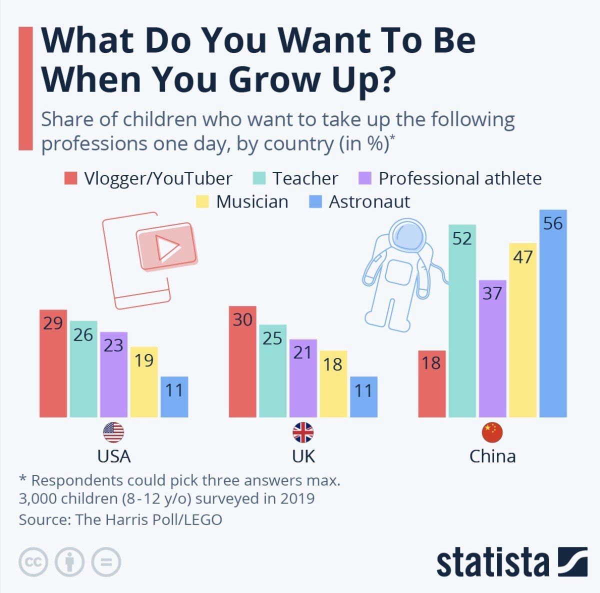 Kim chcesz zostać, gdy dorośniesz?, 2019
