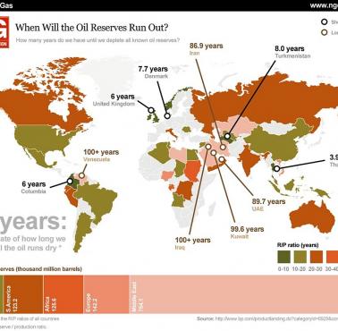 Ile czasu minie, zanim skończy nam się ropa? Mapa z 2009 roku