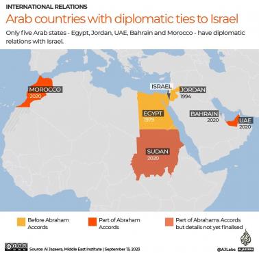 Państwa, które nawiązały stosunki dyplomatyczne z Izraelem, 2023