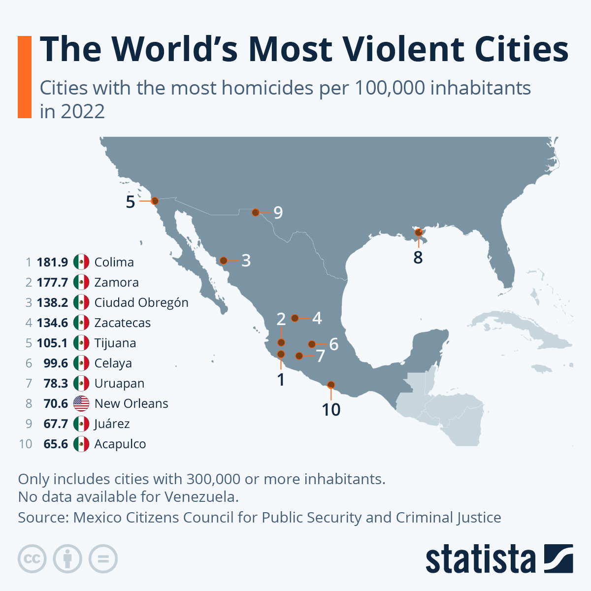 Miasta z najwyższym wskaźnikiem zabójstw na świecie, 2022