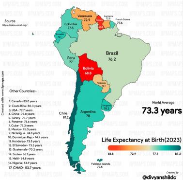 Oczekiwana długość życia w Ameryce Południowej w 2023 roku