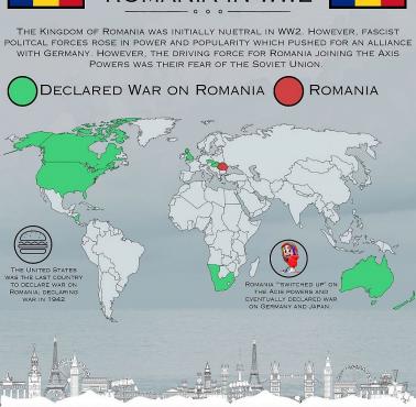 Kraje, które wypowiedziały wojnę Rumunii podczas II wojny światowej