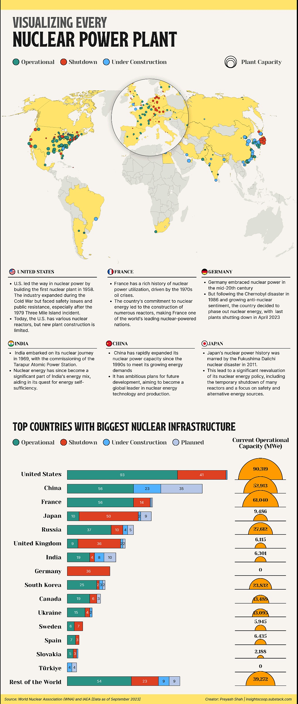Elektrownie atomowe na świecie, 2023