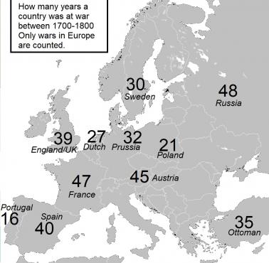 Ile lat dany kraj był w stanie wojny w latach 1700-1800. Liczone są tylko wojny w Europie