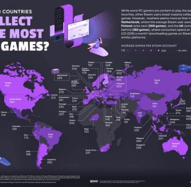 Gdzie użytkownicy mają najwięcej gier w systemie STEAM, 2022