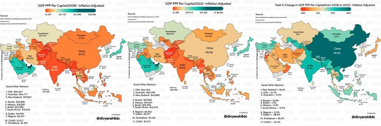Zmiana PKB wg parytetu siły nabywczej (Purchasing Power Parity – PPP) per capita w Azji, 2008 vs 2022 (po korekcie o inflację)