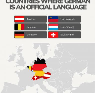 Kraje, w których niemiecki jest językiem urzędowym