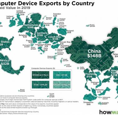 Najwięksi eksporterzy komputerów, 2019