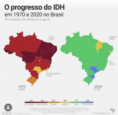 Wskaźnik rozwoju społecznego (Human Development Index, HDI) Indii w 1970 i 2020 roku