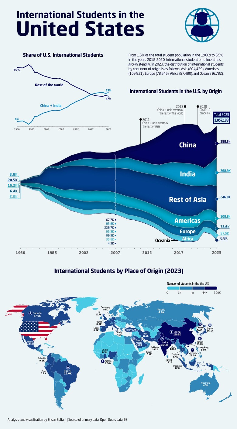 Skąd pochodzą studenci w USA? 1960-2020