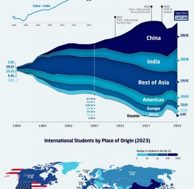 Skąd pochodzą studenci w USA? 1960-2020