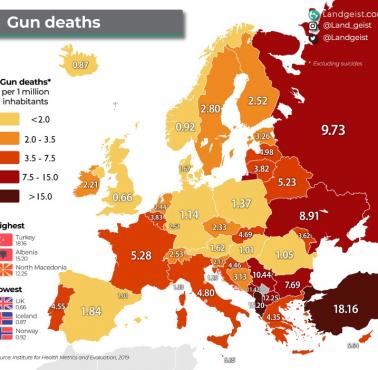 Liczba zabójstw z broni palnej na 1 mln mieszkańców w Europie, 2019