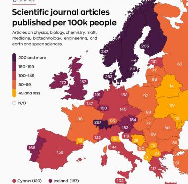 Artykuły naukowe opublikowane w Europie na 100 tys. osób, 2020