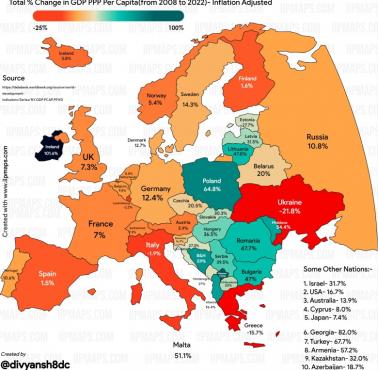 Zmiana nominalnego PKB per capita krajów europejskich w latach 2008-2022 (po korekcie o inflację)