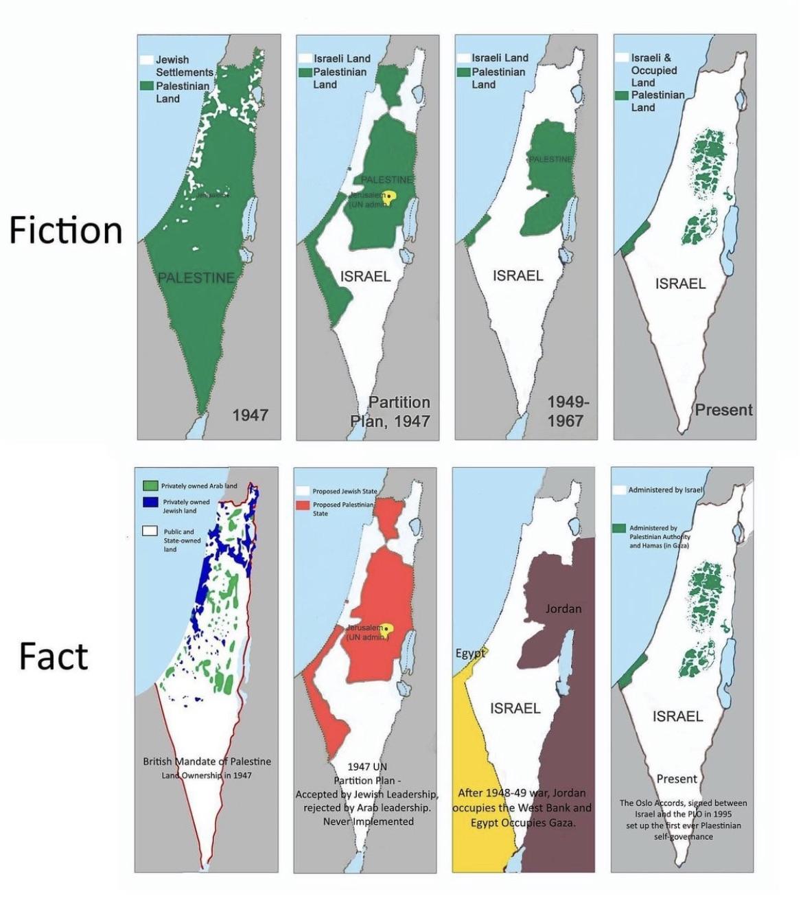 Ekspansja terytorialna Izraela w latach 1947-1995, etapy polityczne