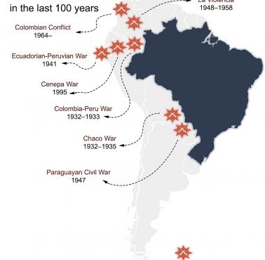 Wojny wokół Brazylii w ciągu ostatnich 100 latach