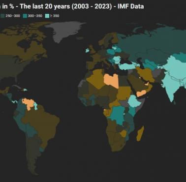Światowy wzrost PKB na mieszkańca (ppp), dane MFW, 2003-2023