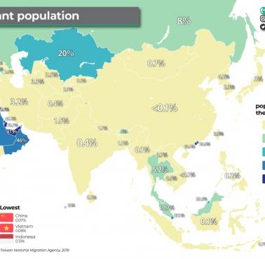 Odsetek imigrantów w Azji, 2020