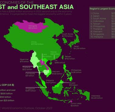 Nominalne PKB krajów Azji wschodniej i południowej, październik 2023, z prognozą 2028