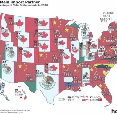 Największy partner handlowy w poszczególnych stanach USA, 2019